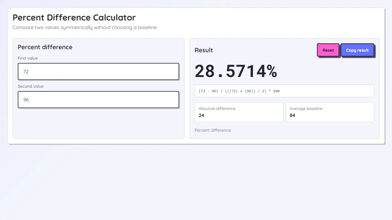 Image teaser de Calculateur de différence en pourcentage