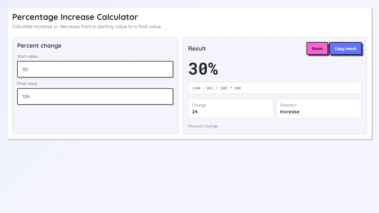 Image teaser de Calculateur d'augmentation en pourcentage