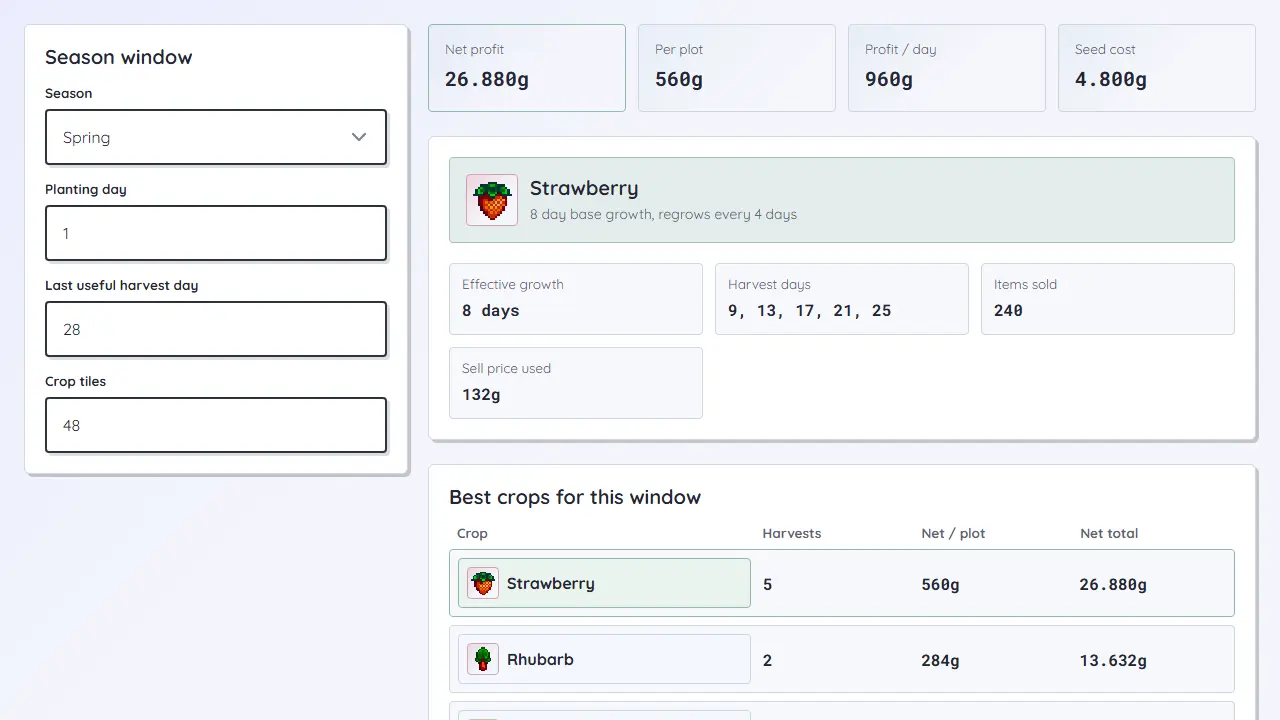 Stardew Crop Profit Calculator teaser image